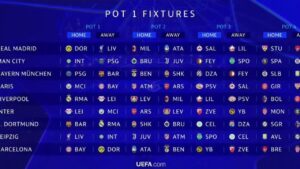 Fechas y sede de la fase final de la UEFA Champions League 2025