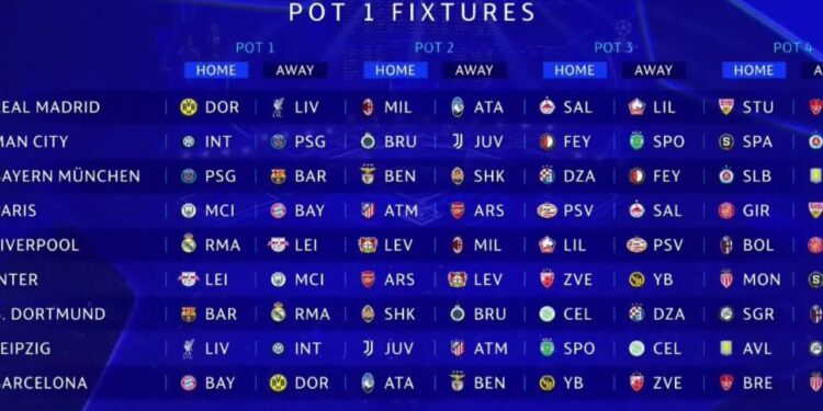 Fechas y sede de la fase final de la UEFA Champions League 2025